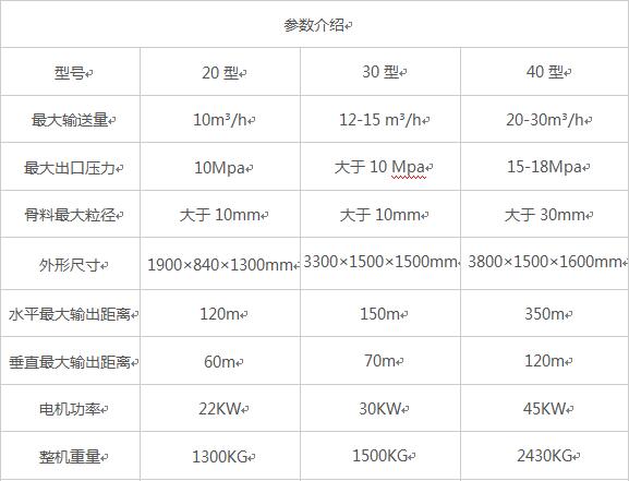 臥式大顆?；炷凛斔捅眯吞?/></p><p>根據構造柱澆注的情況專門研發(fā)了一款構造柱澆注專用設備。設備體積小，移動方便，效率高。填補了構造柱澆注機械化的空白，是人工澆注的20倍.移動式混凝土泵-構造柱澆注專用設備，是構造柱澆注的專用設備，設計精致，移動方面，能夠在樓面上現場澆注，操作簡單使用方便，是構造柱澆注的好產品。適用于超高層的細石混凝土輸送，建筑樓層群體構造柱澆柱。</p><p>詳細了解請聯系我們的銷售經理：</p><p>高經理：<span style=